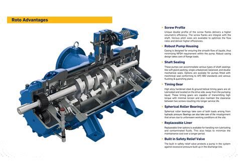 twin screw pump applications|twin screw pump function.